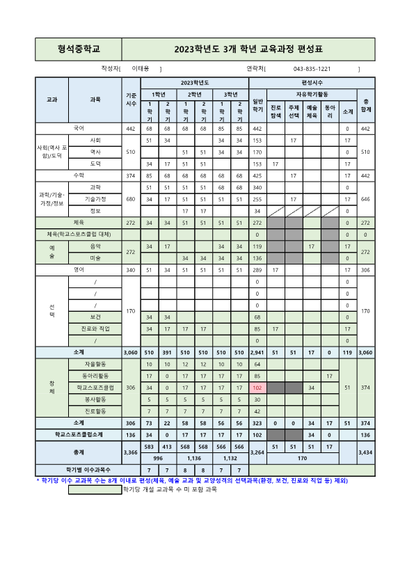 2023학년도 3개 학년 교육과정 편성표_1